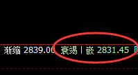 菜粕:精准无误,完美规则化的回补洗盘修正结构