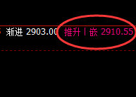 菜粕:精准无误,完美规则化的回补洗盘修正结构