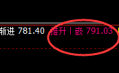 动力煤:周线回补修正结构,实现规则化精准冲高回落