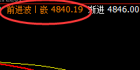 沪深300:单边规则化精准回撤,这是阳中汇阴的洗盘结构