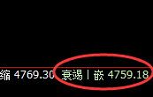 沪深300:单边规则化精准回撤,这是阳中汇阴的洗盘结构