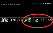 沪金:规则化精准洗盘结构,弱势结构,明暗规则