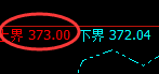沪金:规则化精准洗盘结构,弱势结构,明暗规则