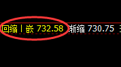 铁矿石:延续区间精准规则化宽幅波动