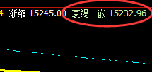 A50:4小时低点精准触及,价格展开火箭般快速拉升