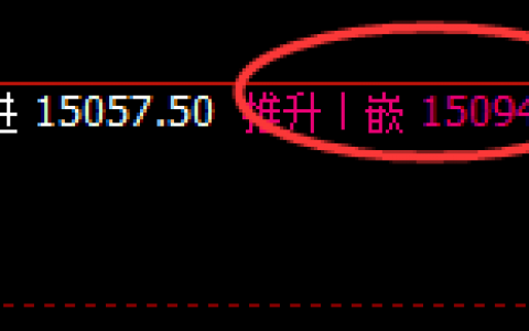 橡胶：规则化精准冲高回落，非常完美的洗盘结构