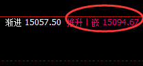 橡胶:规则化精准冲高回落,非常完美的洗盘结构