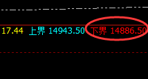 橡胶:规则化精准冲高回落,非常完美的洗盘结构