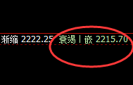 焦煤:精准完成4小时低点,高点快速进入日线