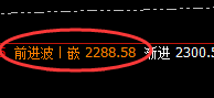 焦煤:精准完成4小时低点,高点快速进入日线