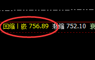 动力煤:精准规则化宽幅洗盘结构,机会不是等待