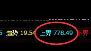 动力煤:精准规则化宽幅洗盘结构,机会不是等待
