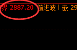 焦炭:精准神奇的回补修正结构,完成即拉升