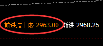 焦炭:精准神奇的回补修正结构,完成即拉升
