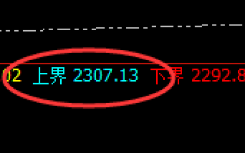 焦煤：精准顺利实现大幅回撤