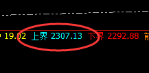 焦煤:精准顺利实现大幅回撤