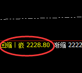 焦煤:精准顺利实现大幅回撤