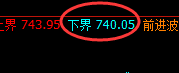 铁矿石:精准演义规则化极端冲高回落结构