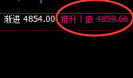 热卷:精准规则化正常洗盘结构,振荡有度,规则永恒