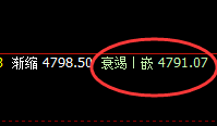 热卷:精准规则化正常洗盘结构,振荡有度,规则永恒