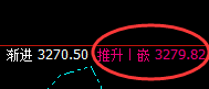 豆粕：100%交易胜率的品种，规则化策略随心所欲