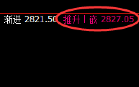 甲醇：4小时回补修正式洗盘结构，堪称完美的洗盘