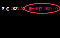 甲醇:4小时回补修正式洗盘结构,堪称完美的洗盘