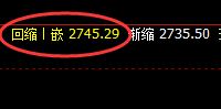 甲醇:4小时回补修正式洗盘结构,堪称完美的洗盘