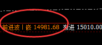 橡胶:跌超2%,日线次高点实现规则化精准回撤