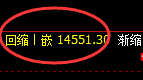 橡胶:跌超2%,日线次高点实现规则化精准回撤