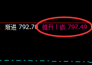 动力煤:早盘回补修正结构实现70点的超大回撤