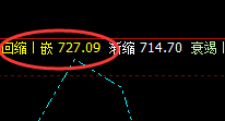动力煤:早盘回补修正结构实现70点的超大回撤