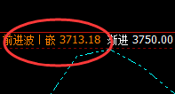 沥青:周线次高点精准实现冲高回落,太漂亮