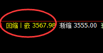 沥青:周线次高点精准实现冲高回落,太漂亮