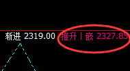 焦煤:早盘价格规则精准波动结构,开始即结果