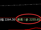 焦煤:早盘价格规则精准波动结构,开始即结果