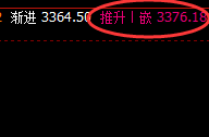 燃油:4小时次低点,精准强势拉升