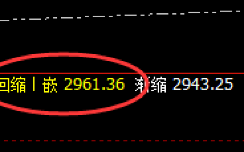 焦炭：80点价差式精准振荡洗盘，明暗规则精准运行