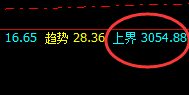 焦炭:80点价差式精准振荡洗盘,明暗规则精准运行