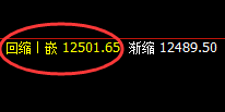 郑油:精准拉升,完成规则化冲高回落