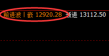郑油:精准拉升,完成规则化冲高回落