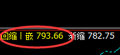 铁矿石:涨超3%,价差式周线结构精准拉升
