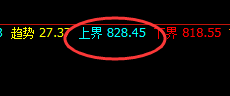 铁矿石:涨超3%,价差式周线结构精准拉升