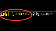 螺纹:日线结构精准振荡,规则化完美跟踪
