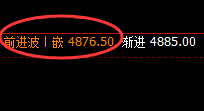 螺纹:日线结构精准振荡,规则化完美跟踪