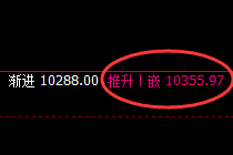豆油：周线高点，精准实现冲高回落，非常完美