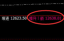 郑油:跌超2%,4小时高点 实现精准回补修正