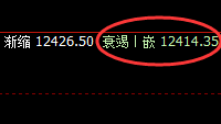 郑油:跌超2%,4小时高点 实现精准回补修正