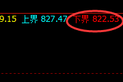 铁矿石:精准强势回补,完美宽幅振荡