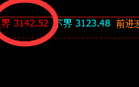 焦炭：早盘快速杀跌洗盘，这是一个4小时的洗盘结构